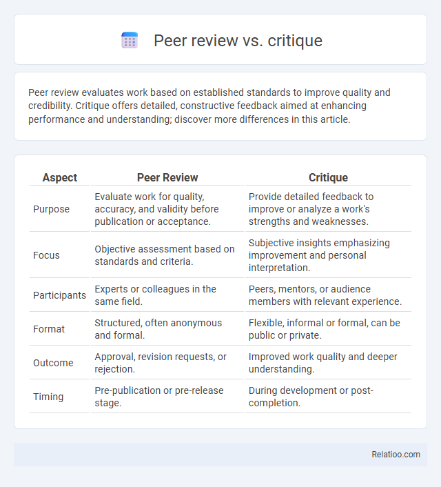 Peer review vs. critique - What is The Difference?