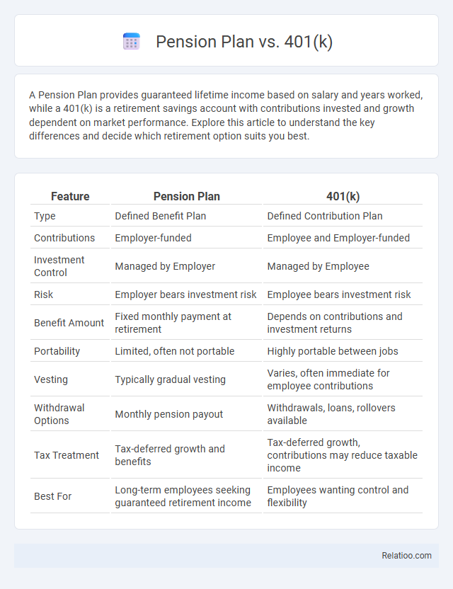 Pension Plan vs. 401(k) - What is The Difference?