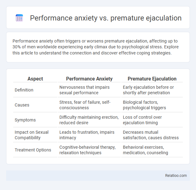 Performance anxiety vs. premature ejaculation - What is The Difference?