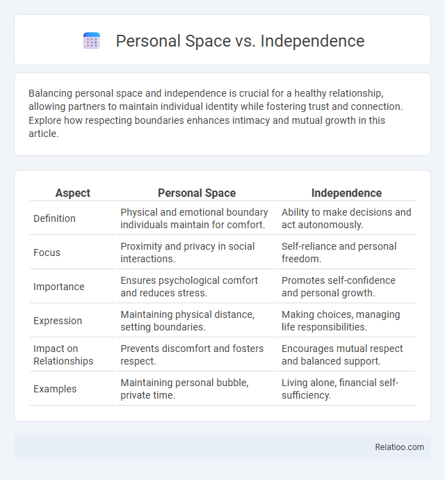 Personal Space vs. Independence - What is The Difference?