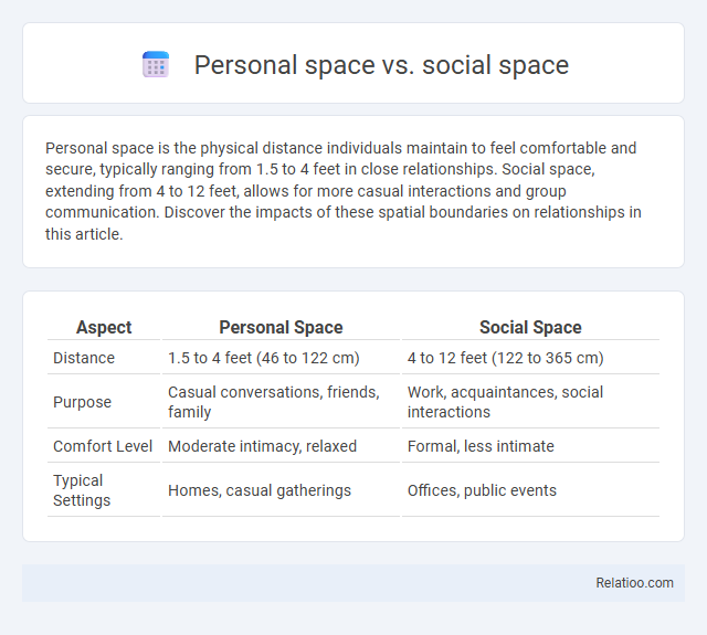 Personal space vs. social space - What is The Difference?