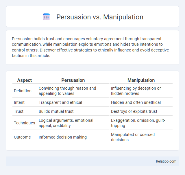 Persuasion vs. Manipulation - What is The Difference?