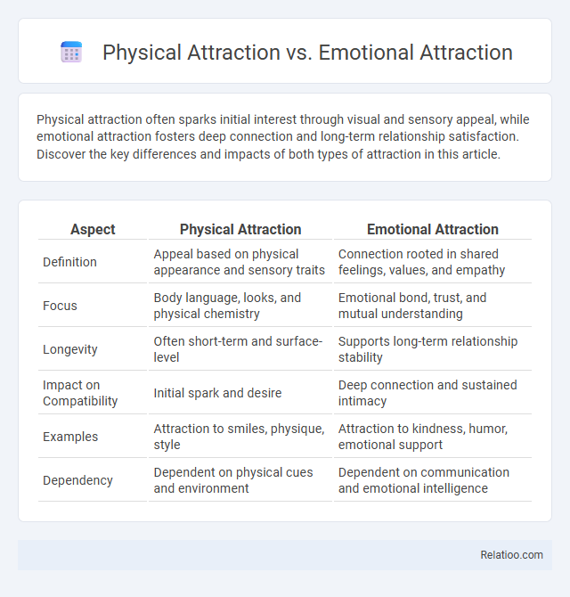 Physical Attraction vs. Emotional Attraction - What is The Difference?