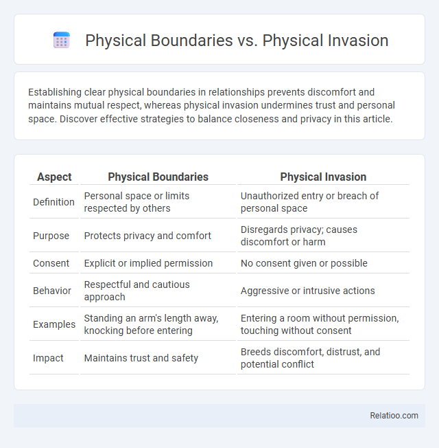 Physical Boundaries vs. Physical Invasion - What is The Difference?