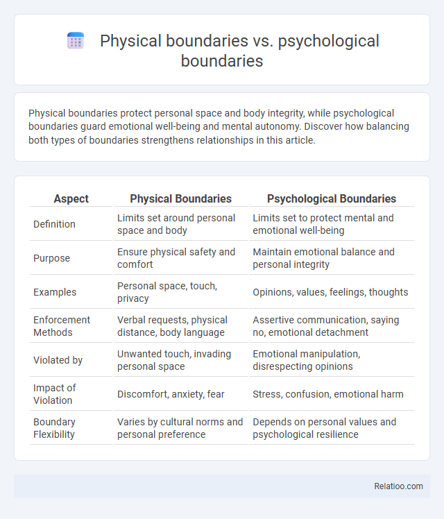 Physical boundaries vs. psychological boundaries - What is The Difference?