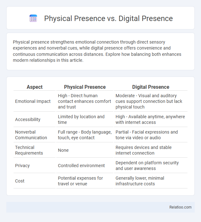 Physical Presence vs. Digital Presence - What is The Difference?