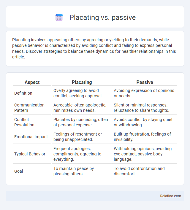 Placating vs. passive - What is The Difference?