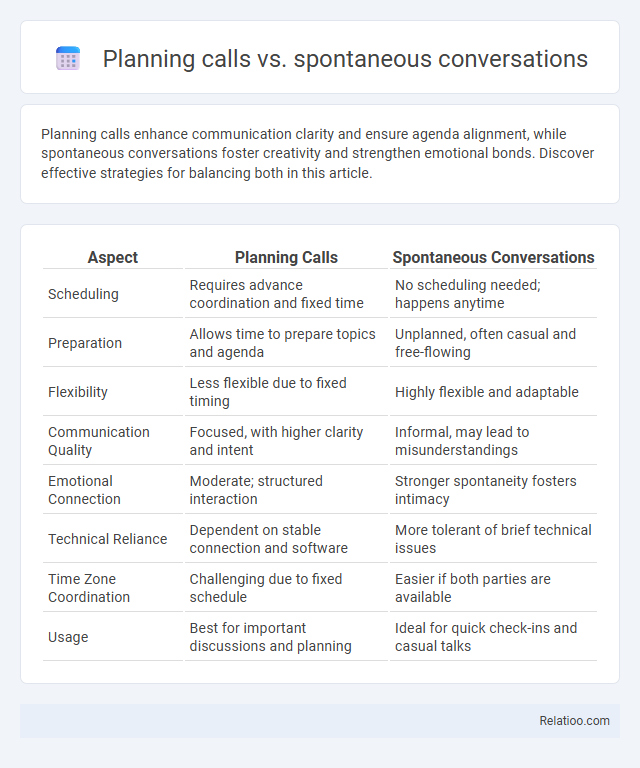 Planning calls vs. spontaneous conversations - What is The Difference?