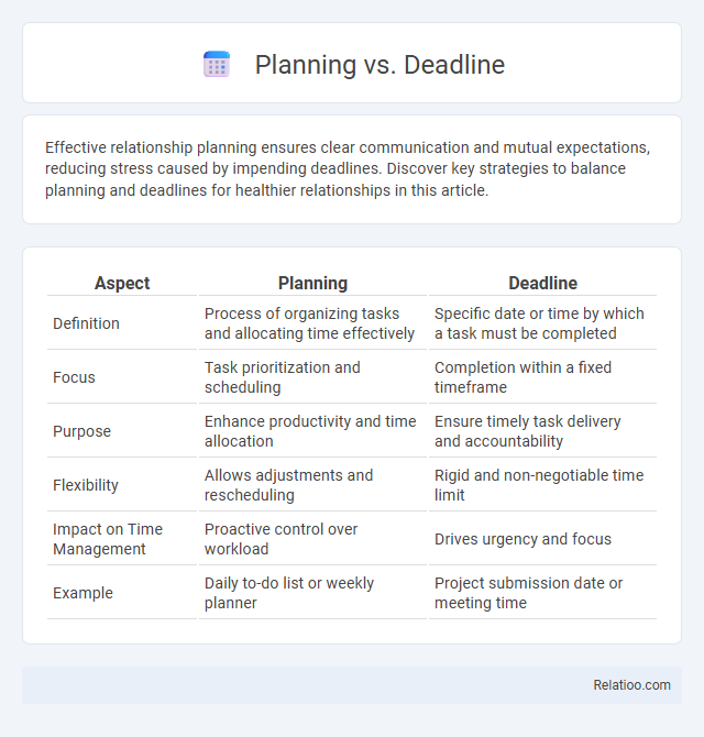 Planning vs. Deadline - What is The Difference?