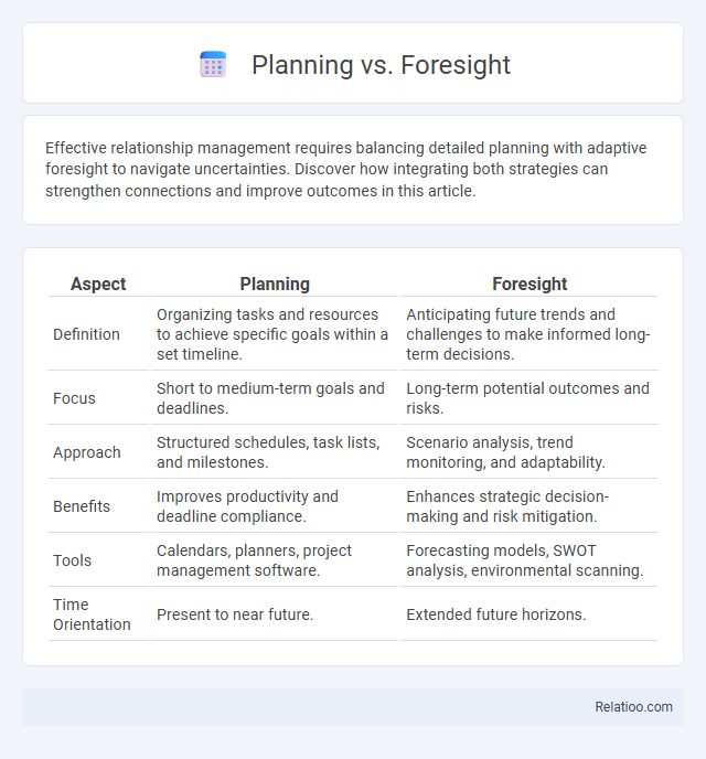Planning vs. Foresight - What is The Difference?