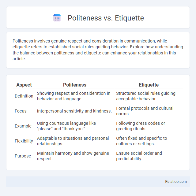 Politeness vs. Etiquette - What is The Difference?