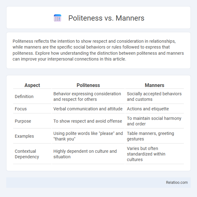 Politeness vs. Manners - What is The Difference?