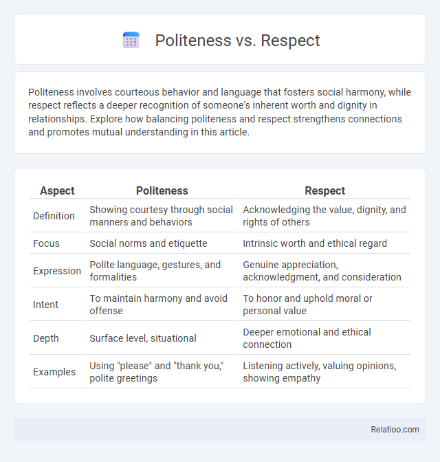 Politeness vs. Respect - What is The Difference?