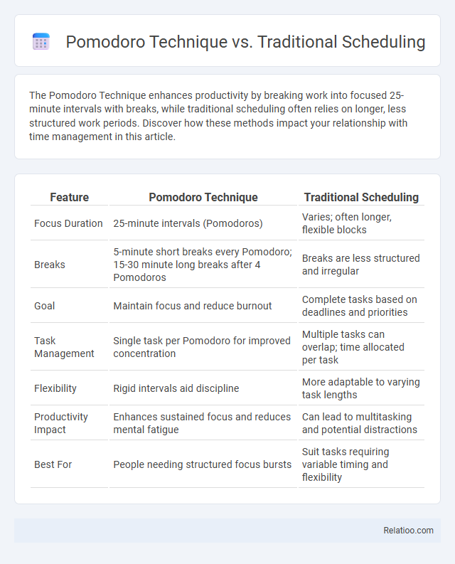 Pomodoro Technique vs. Traditional Scheduling - What is The Difference?