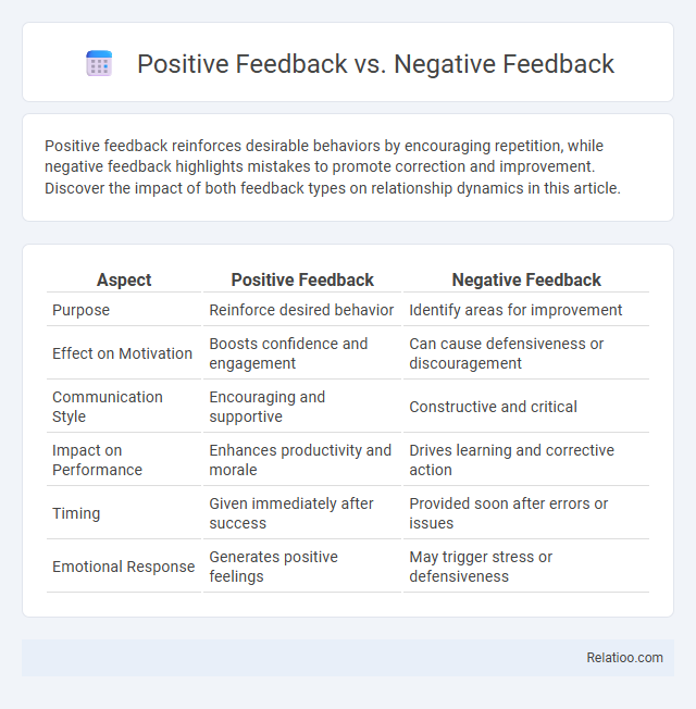 Positive Feedback vs. Negative Feedback - What is The Difference?