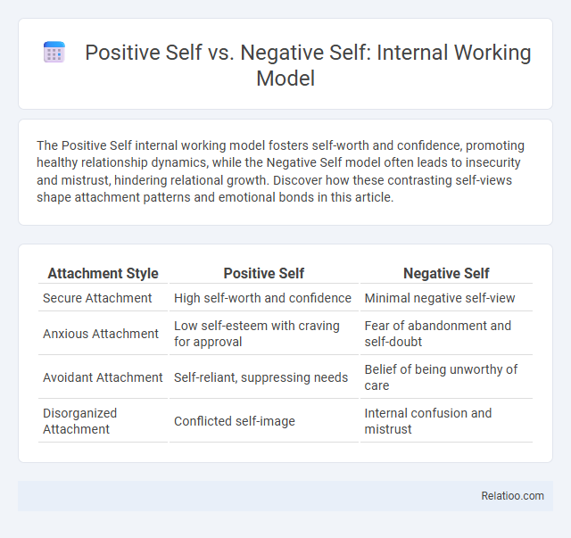 Positive Self vs. Negative Self: Internal Working Model - What is The Difference?