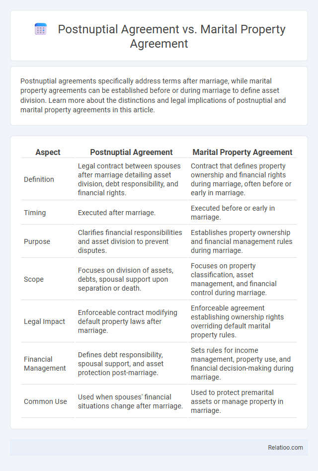 Postnuptial Agreement vs. Marital Property Agreement - What is The Difference?