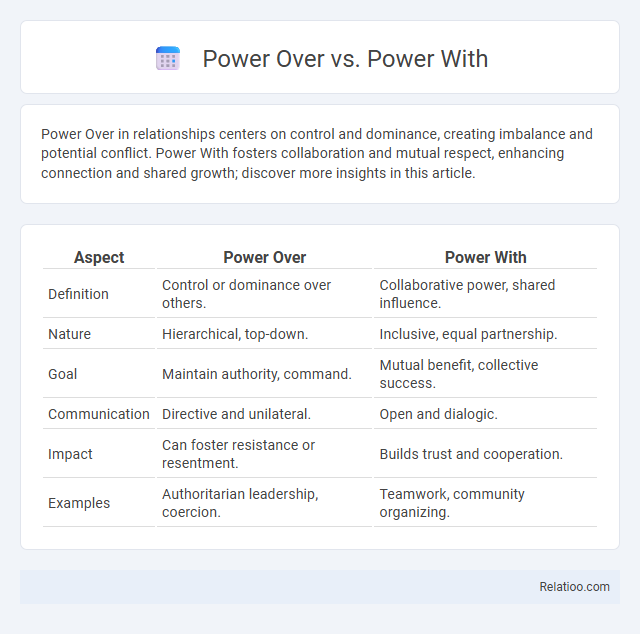Power Over vs. Power With - What is The Difference?