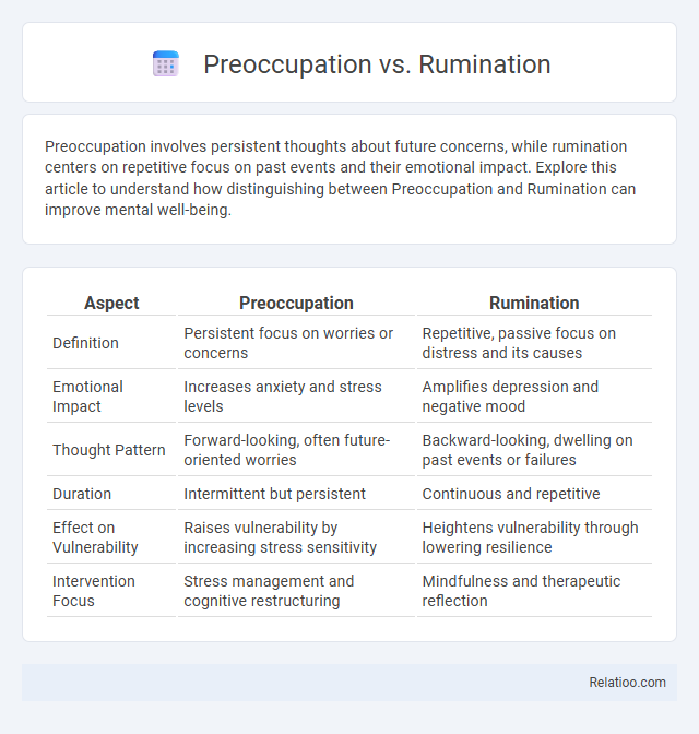 Preoccupation vs. Rumination - What is The Difference?
