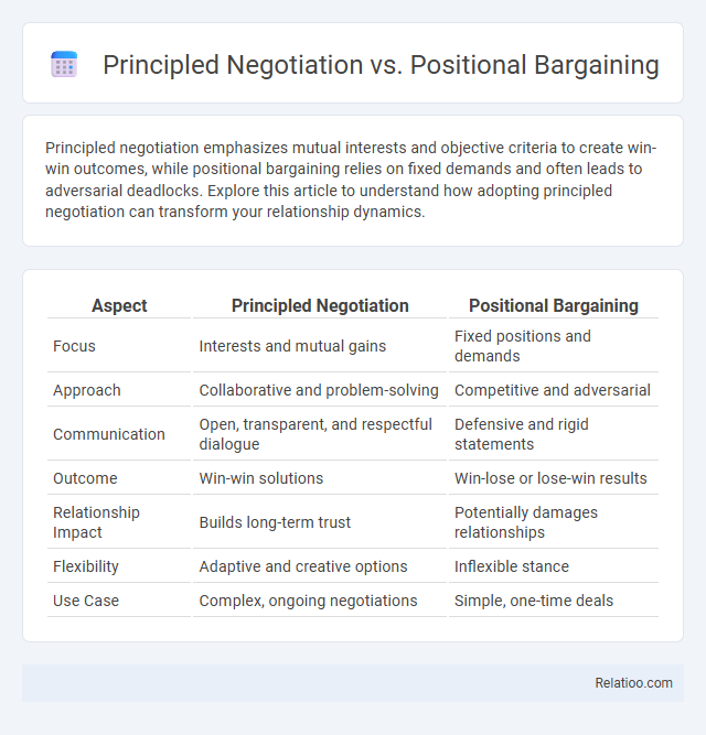 Principled Negotiation vs. Positional Bargaining - What is The Difference?