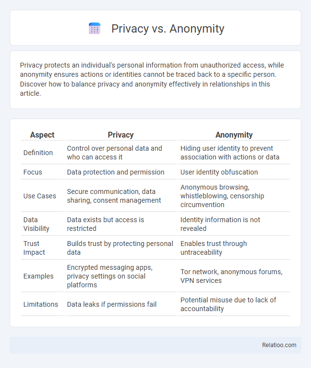 Privacy vs. Anonymity - What is The Difference?