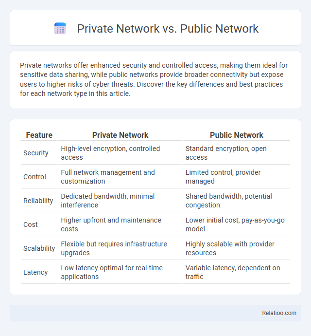 Private Network vs. Public Network - What is The Difference?