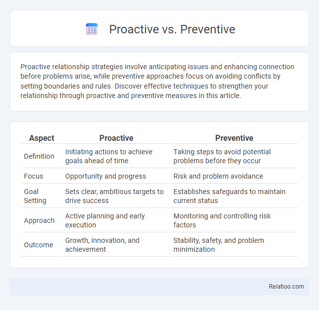 Proactive vs. Preventive - What is The Difference?