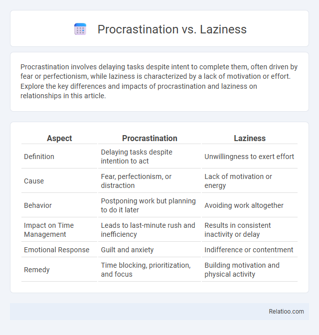 Procrastination vs. Laziness - What is The Difference?