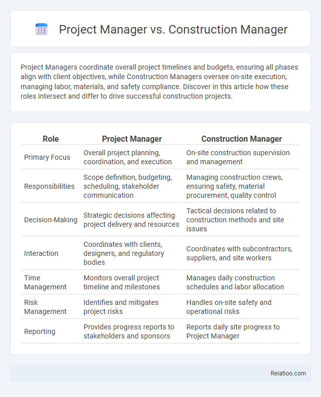 Project Manager vs. Construction Manager - What is The Difference?
