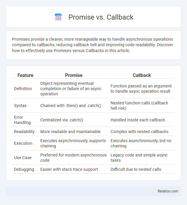 Promise vs. Callback - What is The Difference?