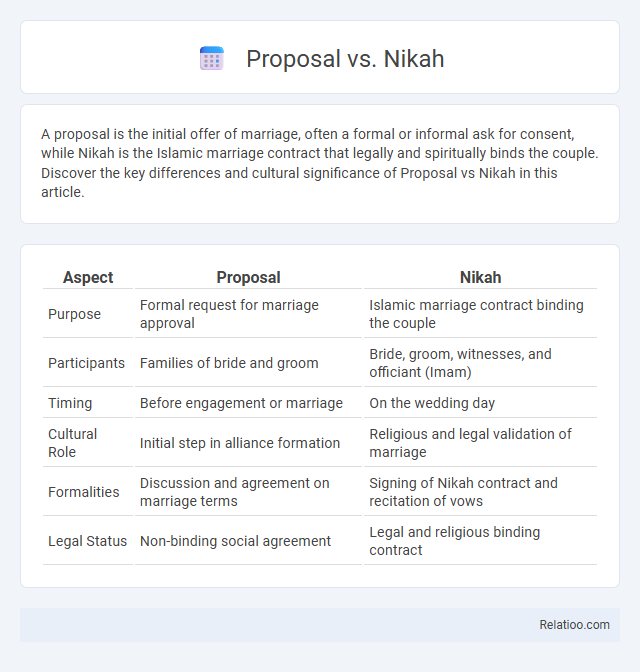 Proposal vs. Nikah - What is The Difference?