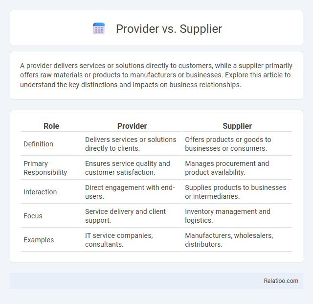 Provider vs. Supplier - What is The Difference?