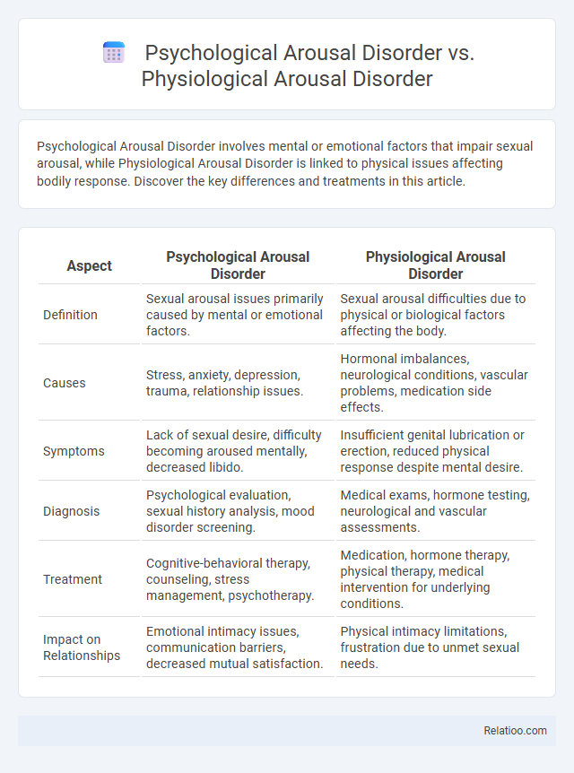Psychological Arousal Disorder vs. Physiological Arousal Disorder - What is The Difference?