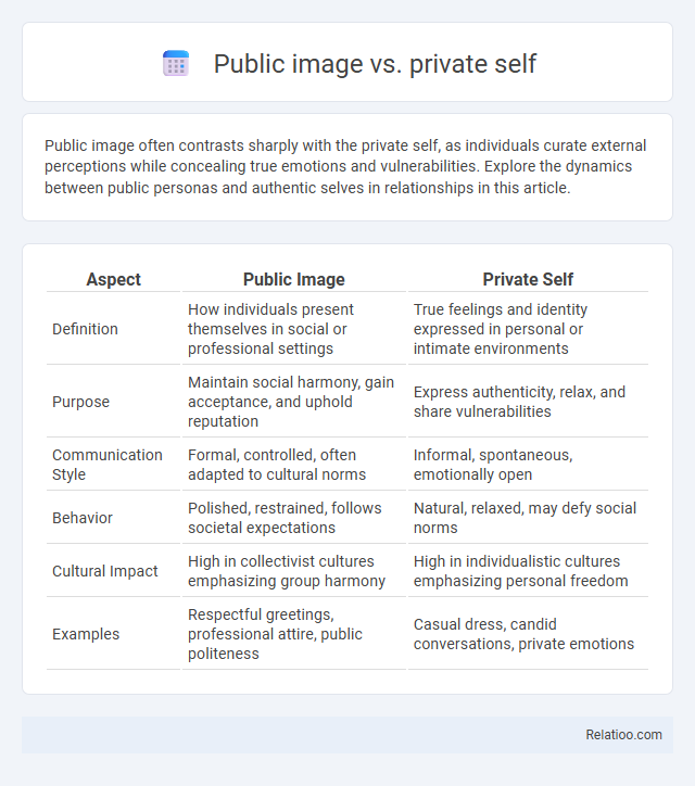 Public image vs. private self - What is The Difference?
