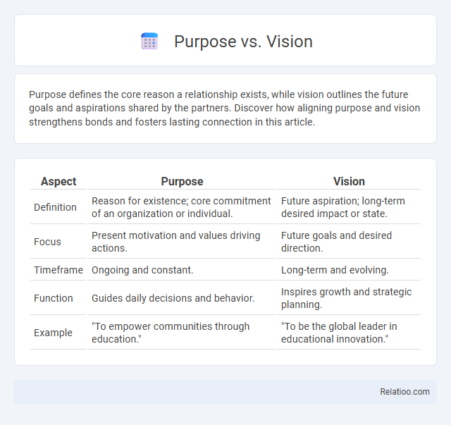 Purpose vs. Vision - What is The Difference?