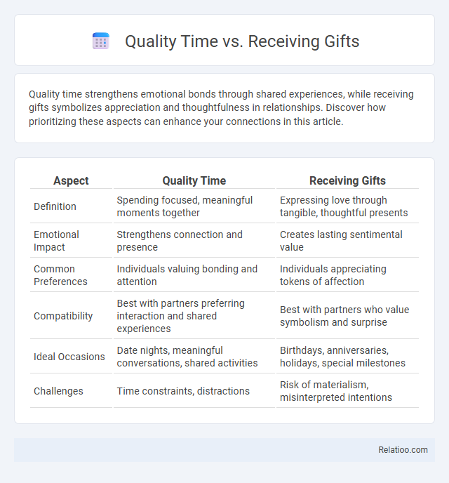 Quality Time vs. Receiving Gifts - What is The Difference?