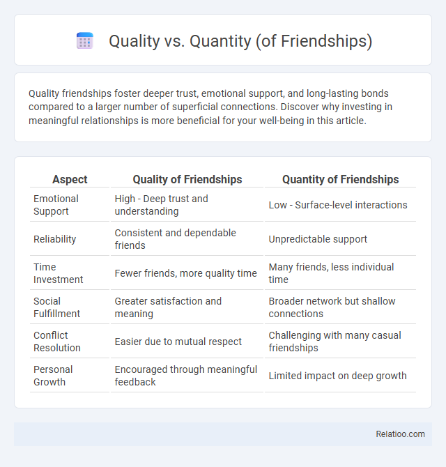Quality vs. Quantity (of Friendships) - What is The Difference?