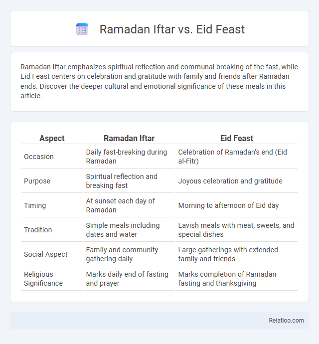 Ramadan Iftar vs. Eid Feast - What is The Difference?