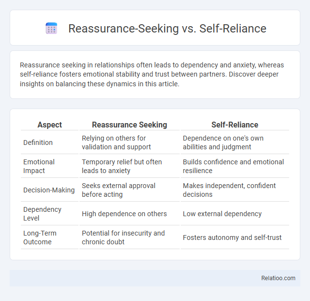 Reassurance-Seeking vs. Self-Reliance - What is The Difference?