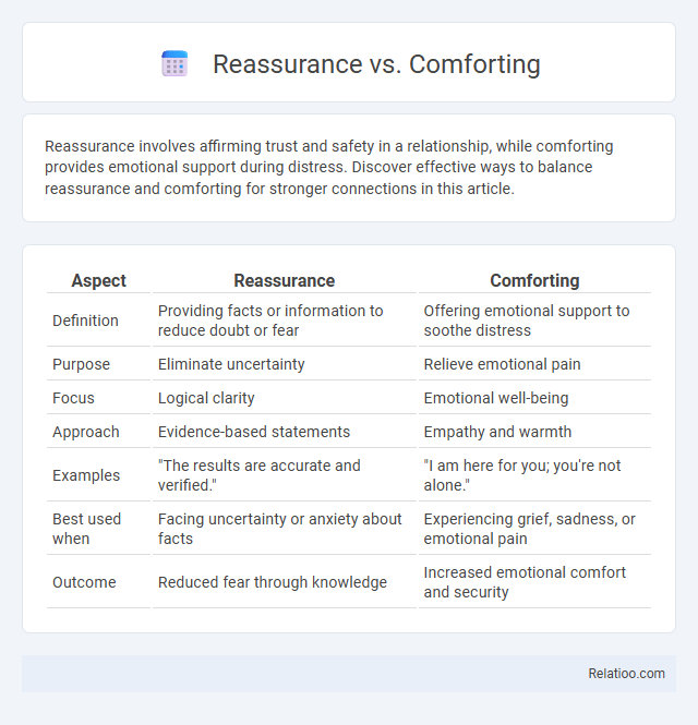 Reassurance vs. Comforting - What is The Difference?