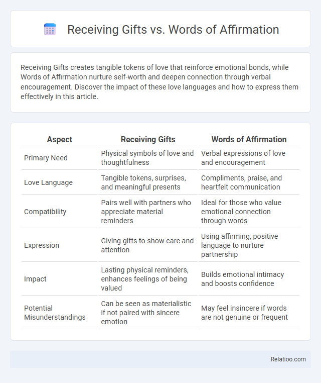 Receiving Gifts vs. Words of Affirmation - What is The Difference?