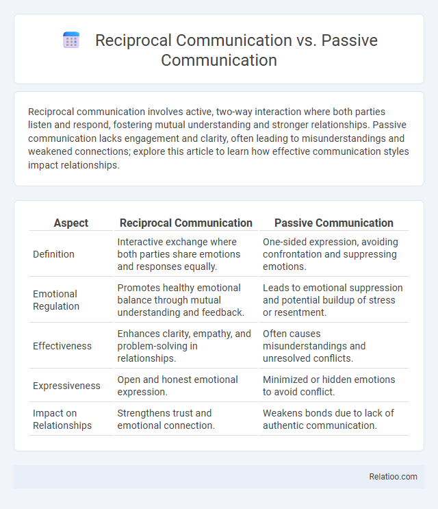 Reciprocal Communication vs. Passive Communication - What is The Difference?