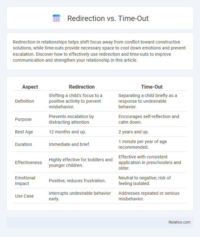Redirection vs. Time-Out - What is The Difference?