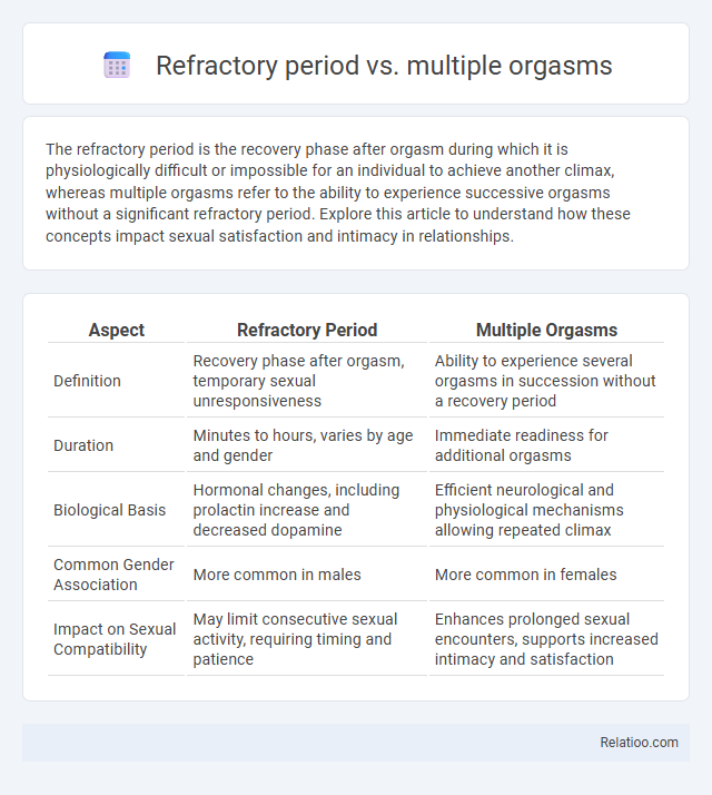 Refractory period vs. multiple orgasms - What is The Difference?