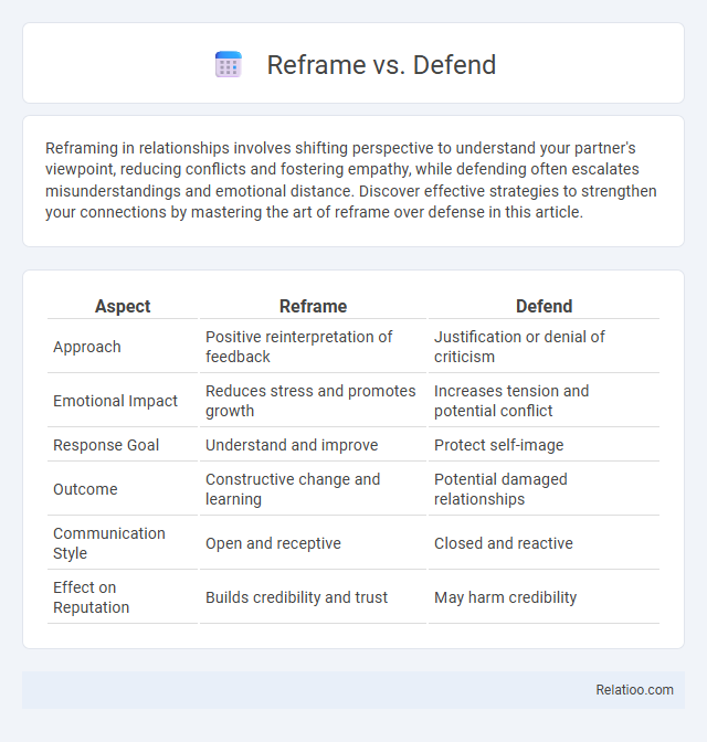 Reframe vs. Defend - What is The Difference?