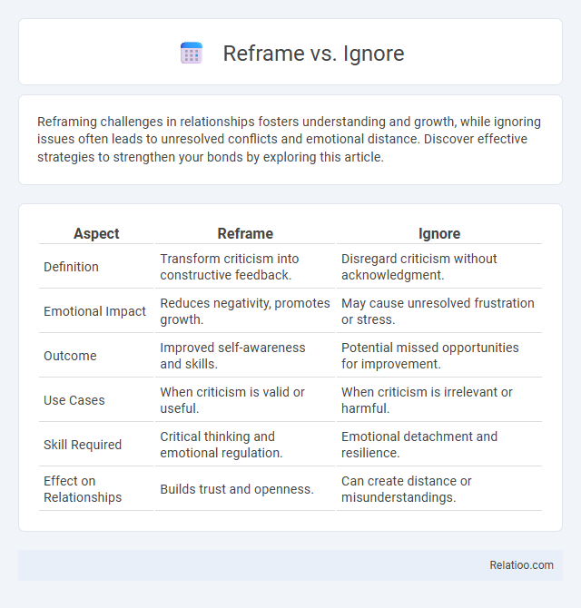 Reframe vs. Ignore - What is The Difference?