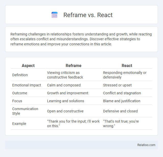 Reframe vs. React - What is The Difference?