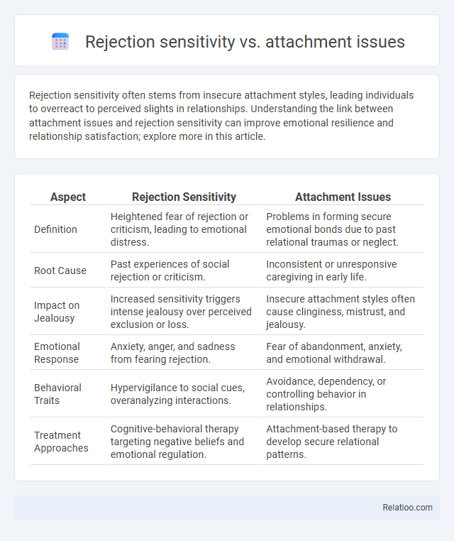 Rejection sensitivity vs. attachment issues - What is The Difference?