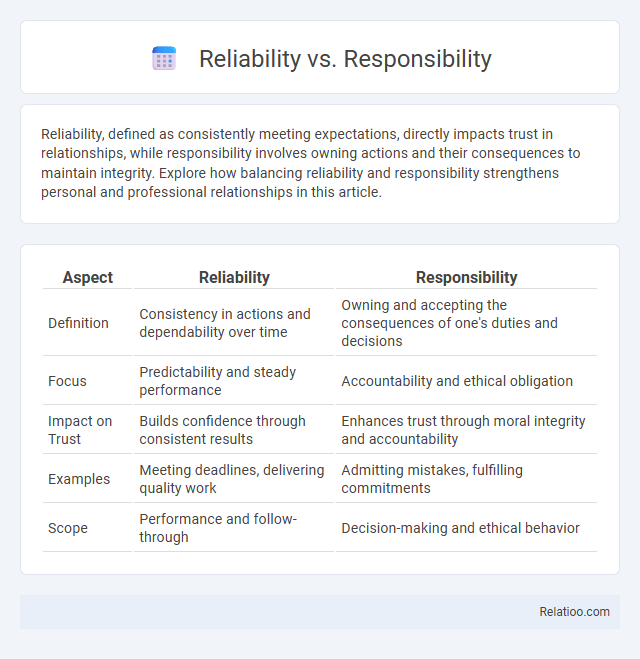Reliability vs. Responsibility - What is The Difference?