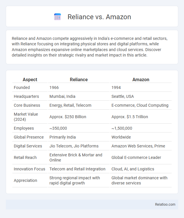 Reliance vs. Amazon - What is The Difference?